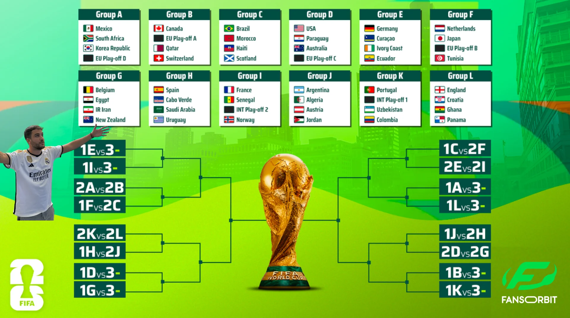 Banner promocional oficial en FansOrbit del calendario gratuito del Mundial 2026 en el móvil anunciado por Javi Bridge con logotipos de Apple, Google, Android y Outlook.